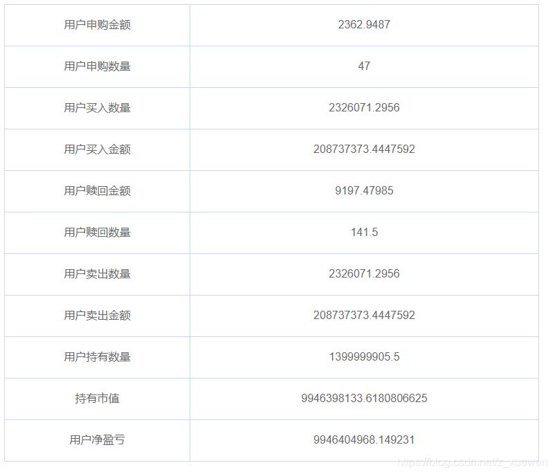 Vue+Element自定義縱向表格表頭教程