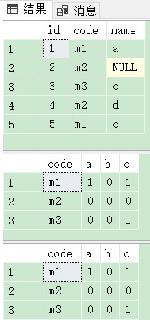 SQL Server使用PIVOT與unPIVOT實(shí)現(xiàn)行列轉(zhuǎn)換