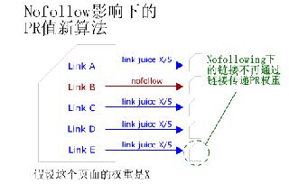 nofollow標簽的作用 nofollow標簽添加方法