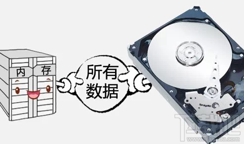 windows電腦休眠模式是什么意思？
