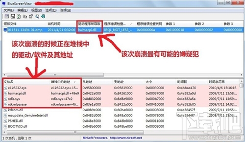 Win7系統出現BlueScreenViewl藍屏問題怎么辦