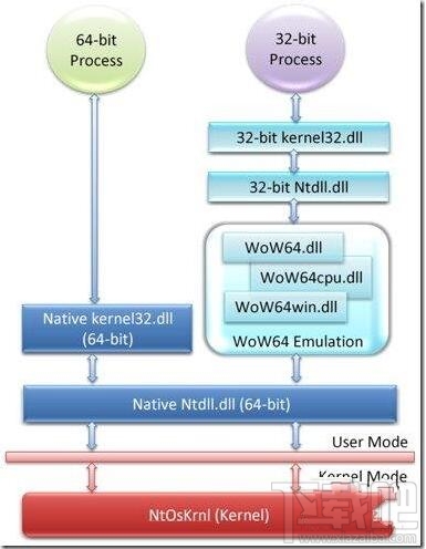 win10 ARM版怎么運行x86程序？win10 ARM版運行x86程序教程