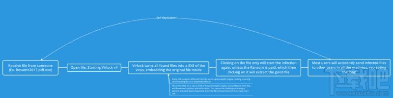 敲詐者病毒VirLocker病毒win10電腦如何防范