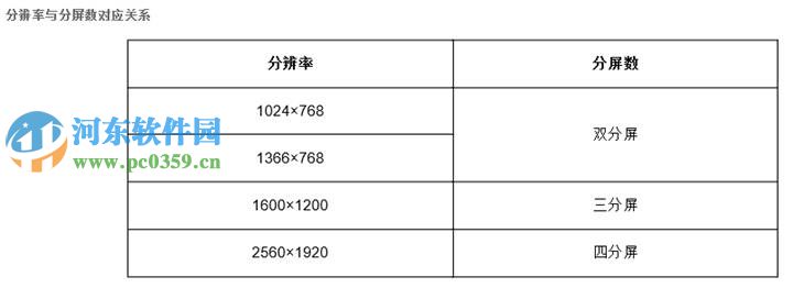 win8.1怎么開啟多任務分屏功能？win8/8.1開啟多任務分屏功能的方法