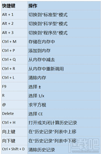 Win10怎么用快捷鍵打開計算器
