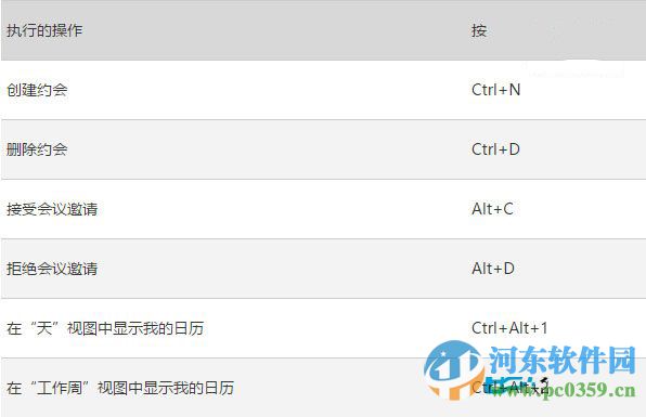 win10系統(tǒng)下Outlook郵件和日歷應用的快捷鍵大全