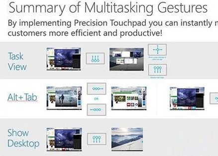 常見win10系統(tǒng)觸控板手勢實現(xiàn)方法
