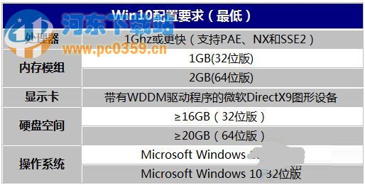 新裝win10系統很卡的原因及解決方法