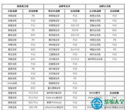 win7系統(tǒng)電腦關(guān)機(jī)后鼠標(biāo)燈還亮解決方法