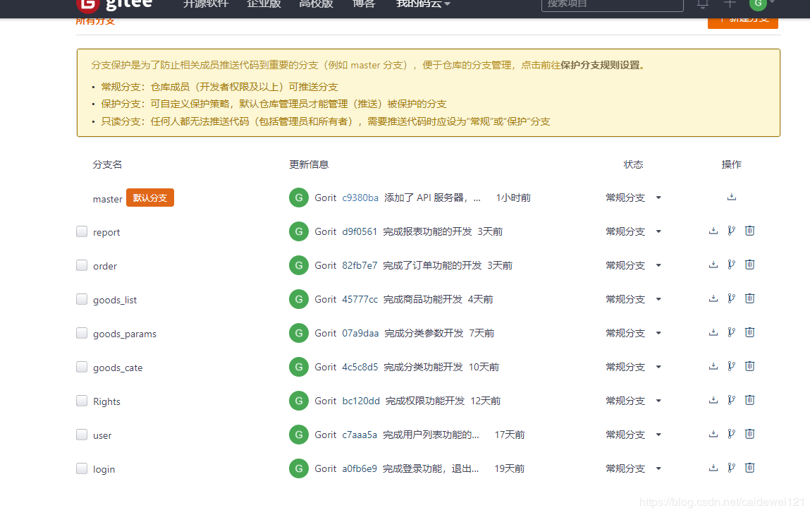 Vue 電商后臺管理項目階段性總結(推薦)