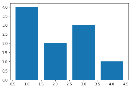 vue 實現把路由單獨分離出來