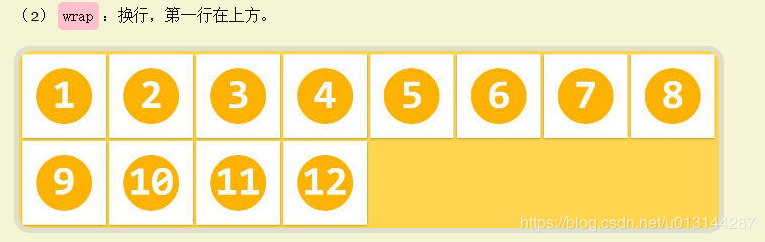 vue flex 布局實現div均分自動換行的示例代碼