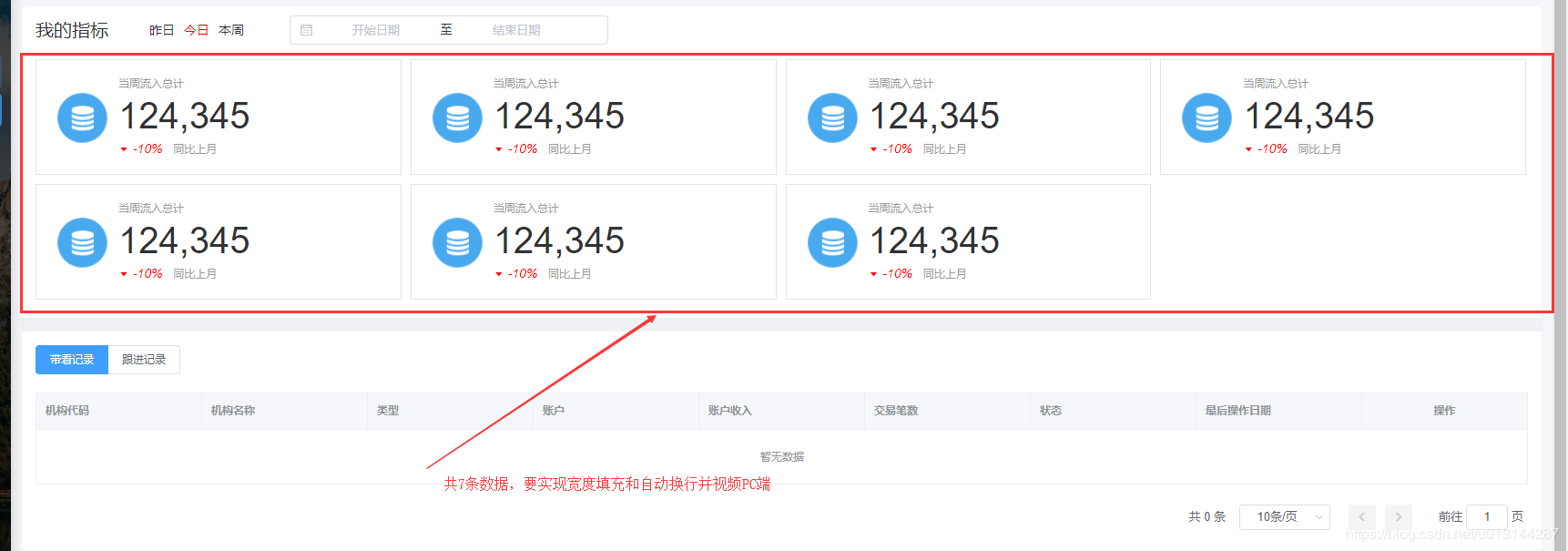 vue flex 布局實現div均分自動換行的示例代碼