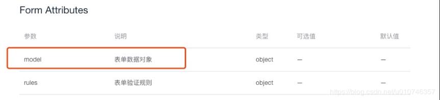 vue 解決setTimeOut和setInterval函數(shù)無效報錯的問題