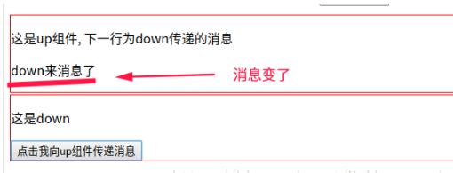 vue中組件通信詳解(父子組件, 爺孫組件, 兄弟組件)