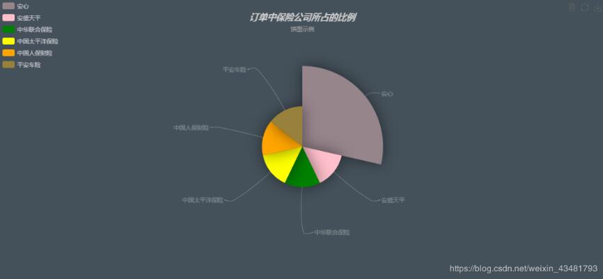 解決vue頁面渲染但dom沒渲染的操作