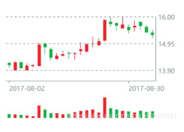 解決Vue + Echarts 使用markLine標(biāo)線(precision精度問(wèn)題)