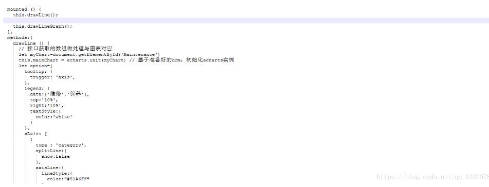 完美解決vue 中多個echarts圖表自適應的問題