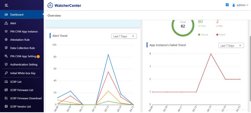 vue中echarts圖表大小適應窗口大小且不需要刷新案例