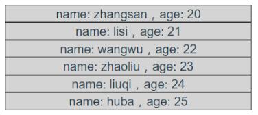 vue中v-for循環選中點擊的元素并對該元素添加樣式操作