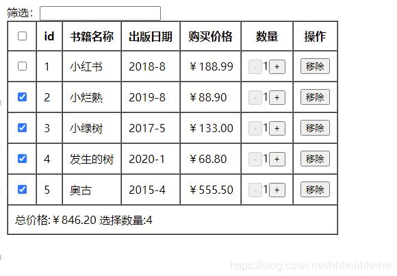 vue實(shí)現(xiàn)購物車列表