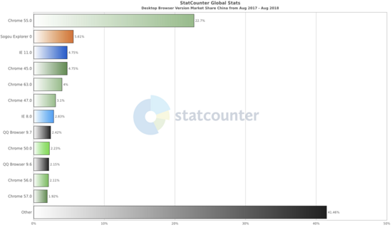詳解Vue Cli瀏覽器兼容性實踐