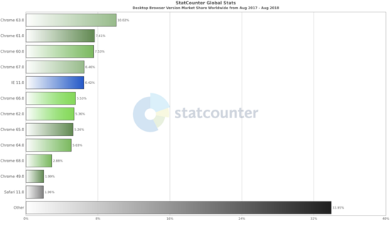 詳解Vue Cli瀏覽器兼容性實踐