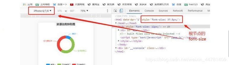 vue項目在webpack2實現移動端字體自適配功能