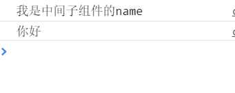 vue父子組件間引用之$parent、$children