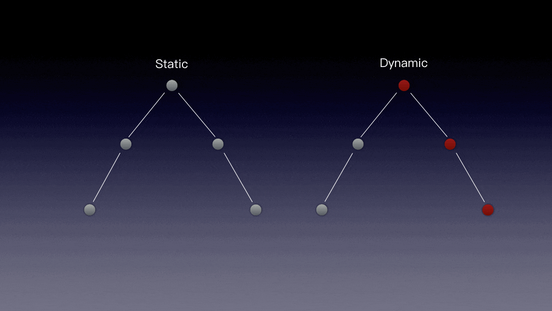 Vue SSR 即時編譯技術(shù)的實現(xiàn)