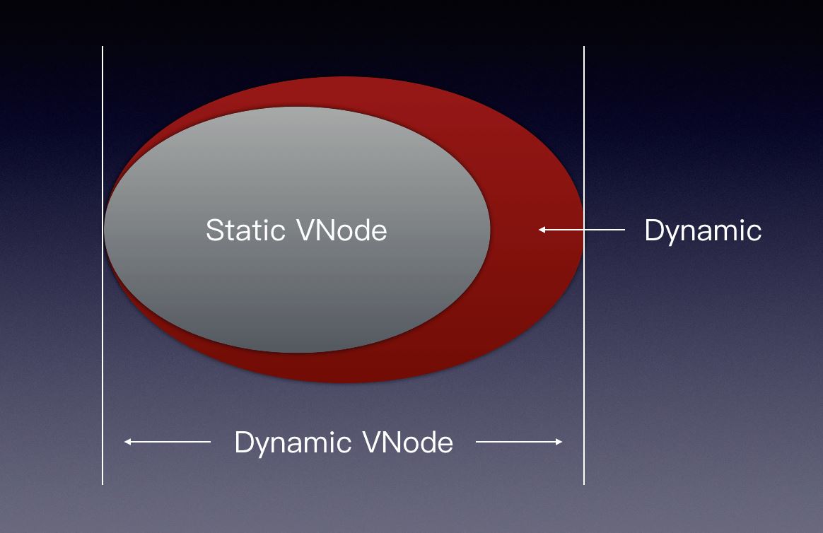 Vue SSR 即時編譯技術(shù)的實現(xiàn)