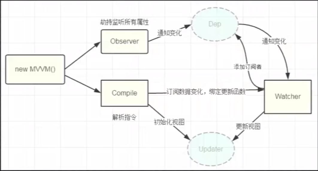 Vue發布訂閱模式實現過程圖解