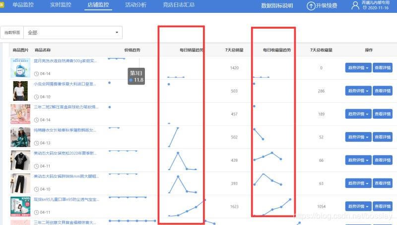 VUE+elementui組件在table-cell單元格中繪制微型echarts圖