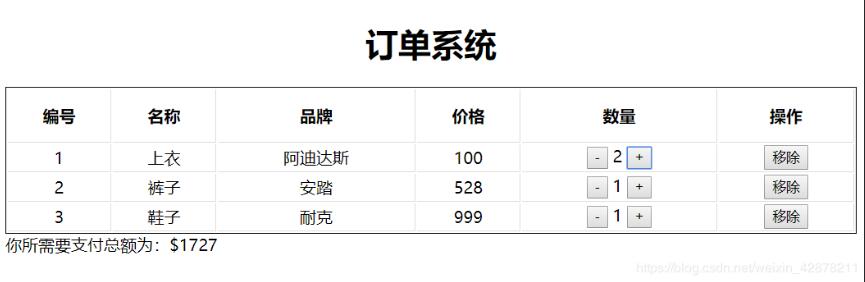 vue實現(xiàn)購物車的監(jiān)聽