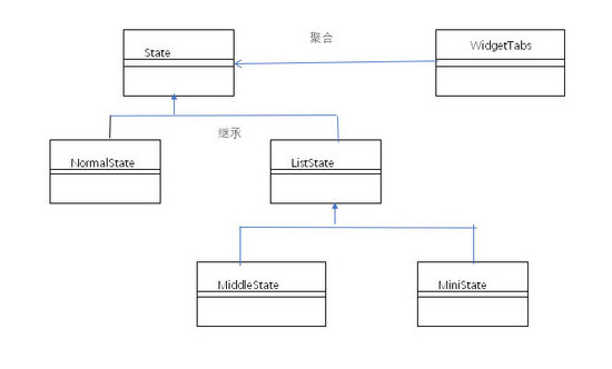 Vue狀態模式實現窗口?？抗δ?靈動、自由, 管理后臺Admin界面)
