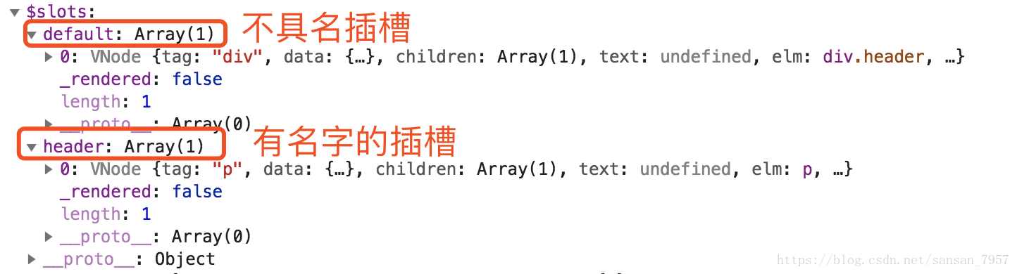 vue 中的 render 函數作用詳解