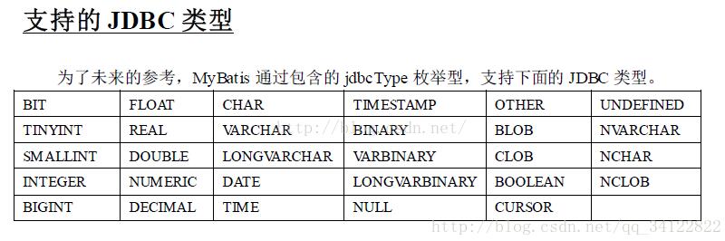 MyBatis JdbcType 與Oracle、MySql數(shù)據(jù)類型對(duì)應(yīng)關(guān)系說明