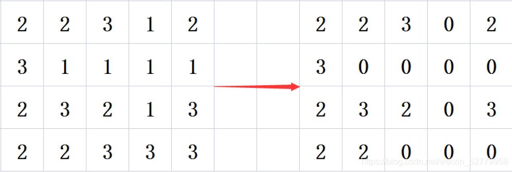 Java實現消消樂中的消除功能