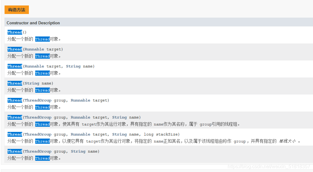 Java并發教程之Callable和Future接口詳解