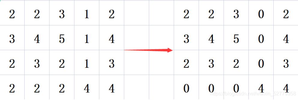 Java實現消消樂中的消除功能