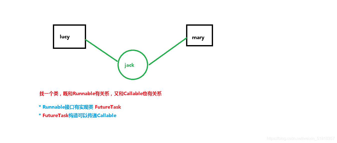 Java并發教程之Callable和Future接口詳解