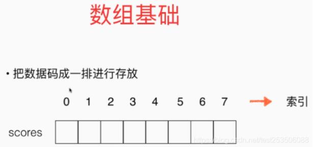 java實(shí)現(xiàn)動(dòng)態(tài)數(shù)組