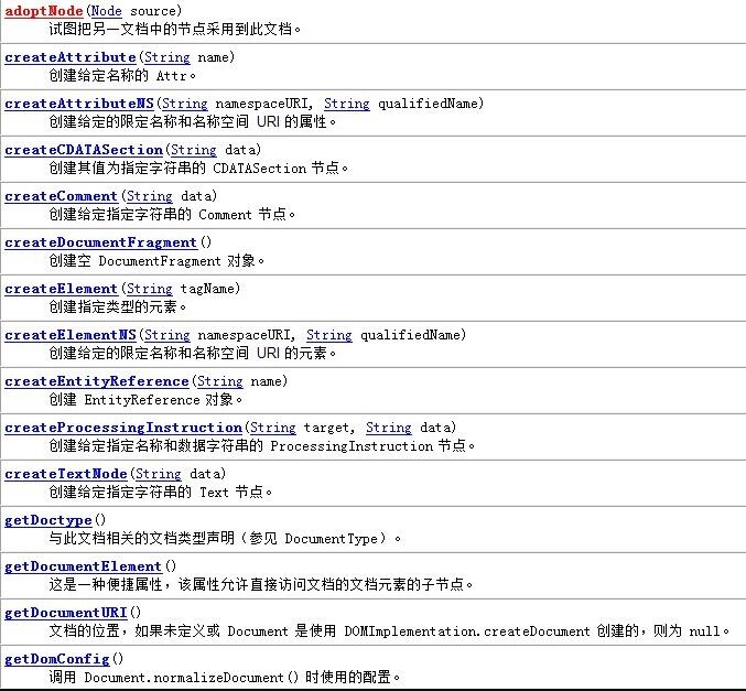 Java org.w3c.dom.Document 類方法引用報錯