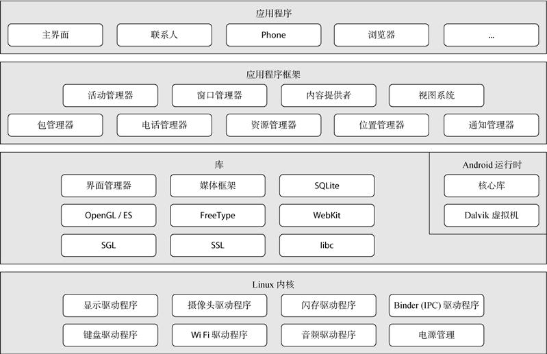 多面分析HarmonyOS與Android的特點(diǎn)