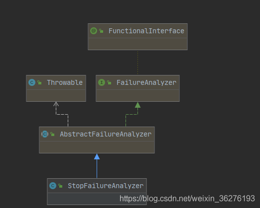 SpringBoot之自定義啟動異常堆棧信息打印方式