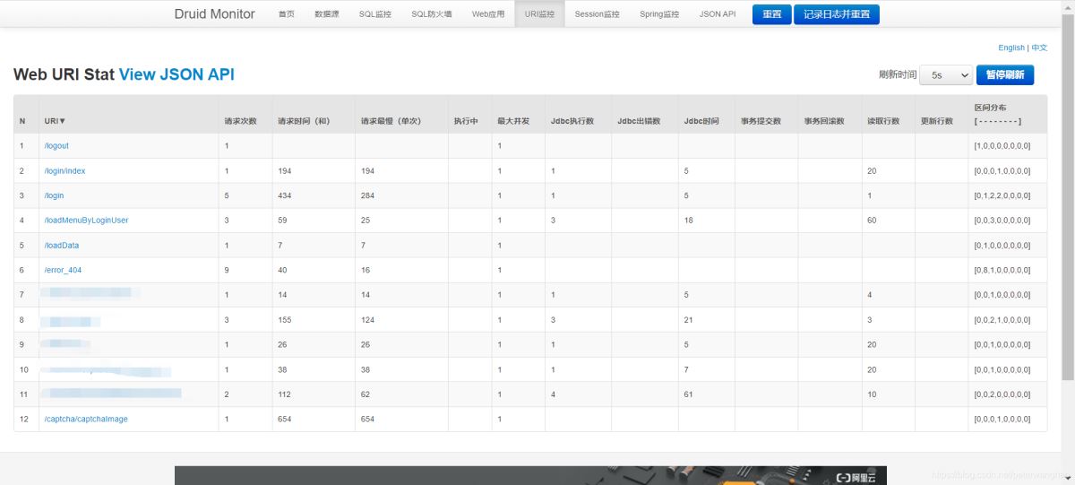 SpringBoot集成Druid連接池進(jìn)行SQL監(jiān)控的問題解析