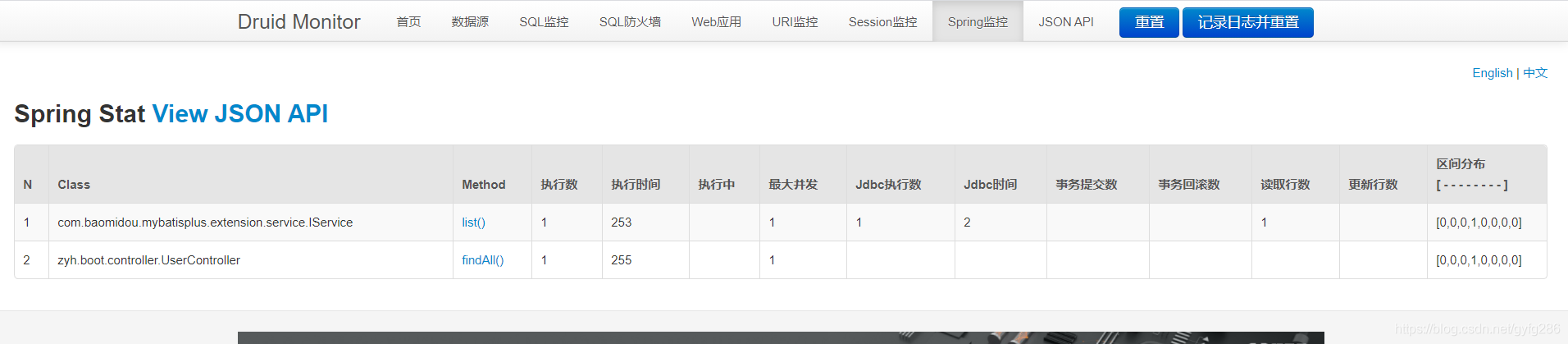 SpringBoot環(huán)境Druid數(shù)據源使用及特點