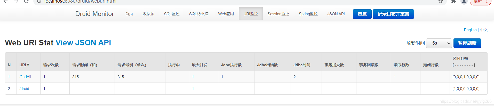 SpringBoot環(huán)境Druid數(shù)據源使用及特點