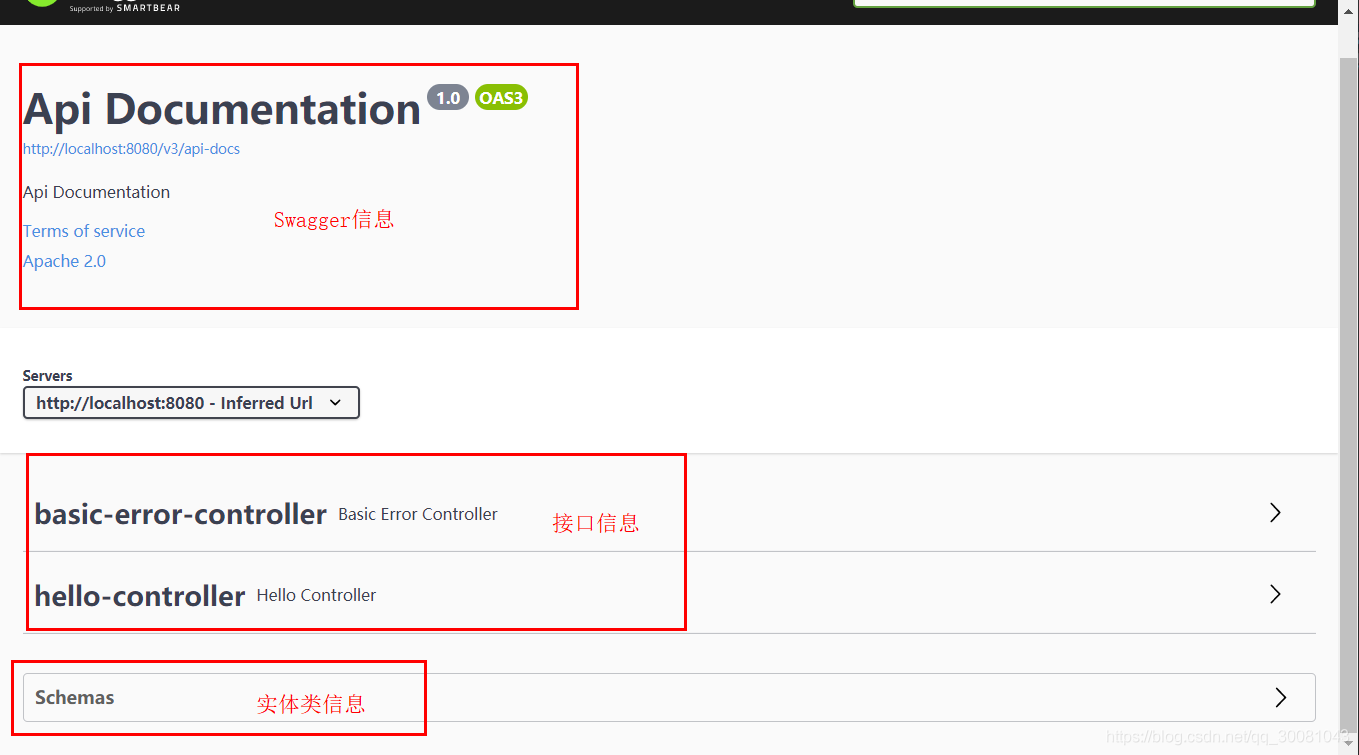 springboot中swagger、異步/定時/郵件任務的問題