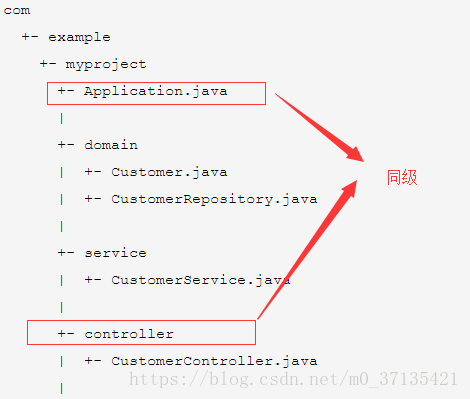SpringBoot掃描不到Controller的解決方案
